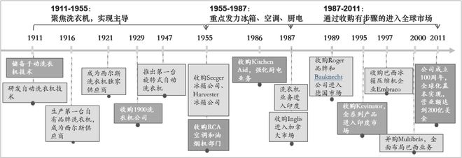 美国企业发展看中国企业发展出路九游会网站大国崛起：从20世纪(图4)