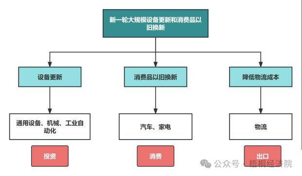 新的政策指向、投资机遇、资金来源和申报要点分析九游会j9登录新一轮设备更新改造和
