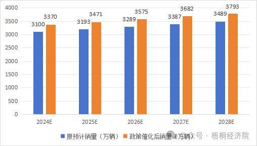 新的政策指向、投资机遇、资金来源和申报要点分析九游会j9登录新一轮设备更新改造和消费品以旧换(图2)