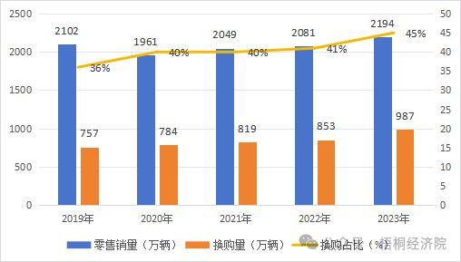 新的政策指向、投资机遇、资金来源和申报要点分析九游会j9登录新一轮设备更新改造和消费品以旧换(图3)