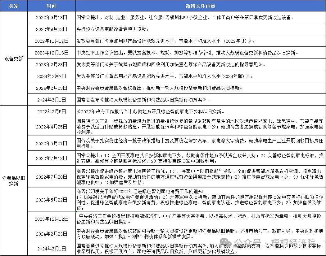 新的政策指向、投资机遇、资金来源和申报要点分析九游会j9登录新一轮设备更新改造和消费品以旧换(图4)
