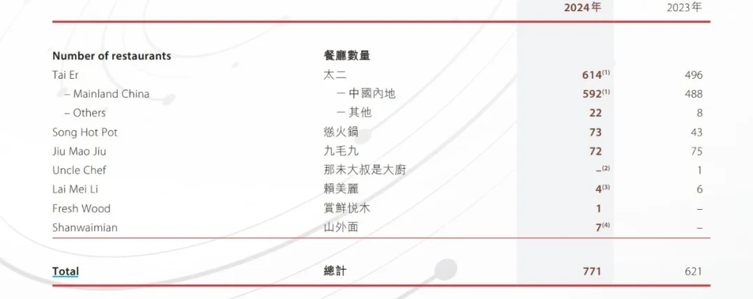 一太二酸菜鱼摊上事了！j9九游会真人游戏第(图2)