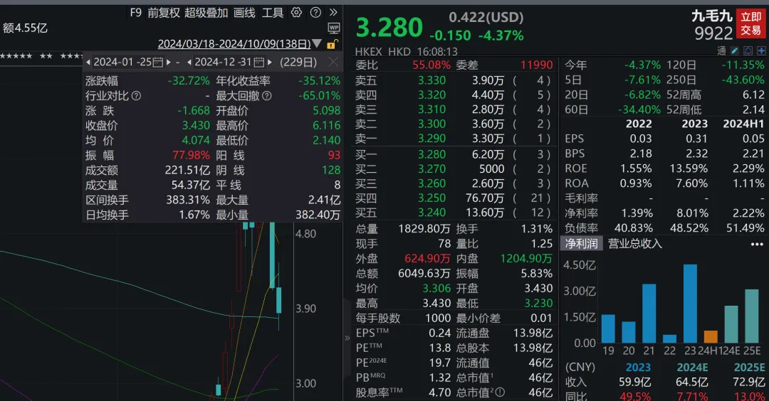 一太二酸菜鱼摊上事了！j9九游会真人游戏第(图5)