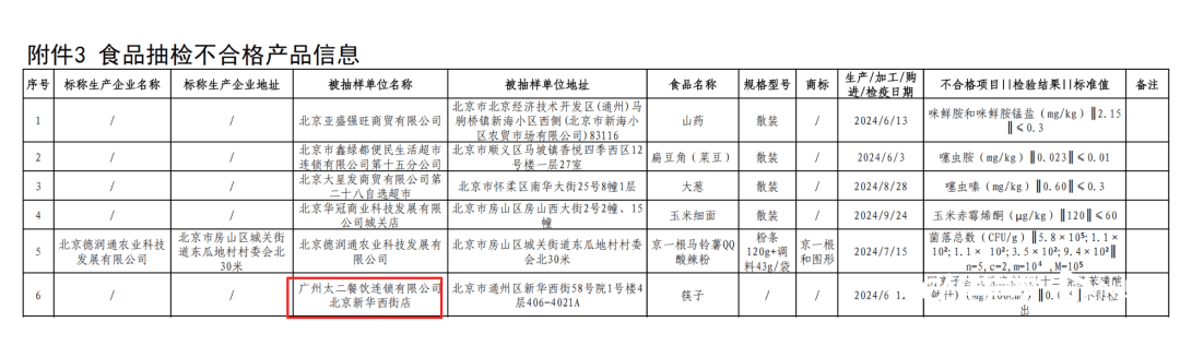 二酸菜鱼回应餐具抽检不合格九游会真人游戏第一品牌太(图2)