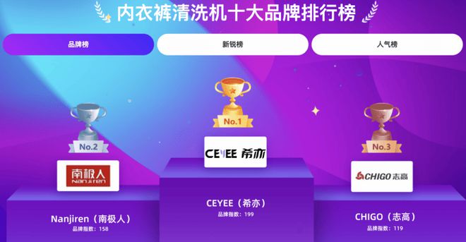 品牌哪个好？盘点第一的迷你洗衣机九游会真人游戏第一品牌内衣洗衣机(图5)
