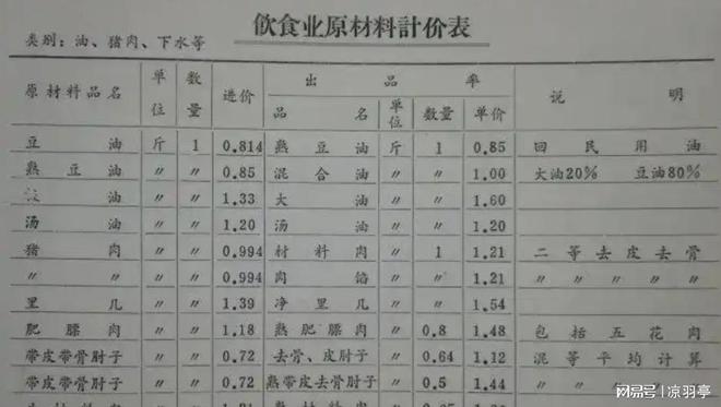 价格单才明白那时候的东西真不便宜！j9九游会入口看了80年代洗衣机的(图3)