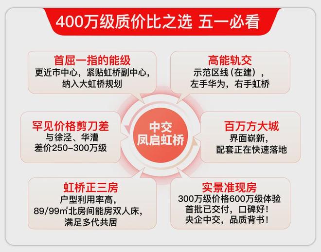 虹桥售楼中心-中交凤启虹桥首页网站j9九游会登录2025年·中交凤启(图20)
