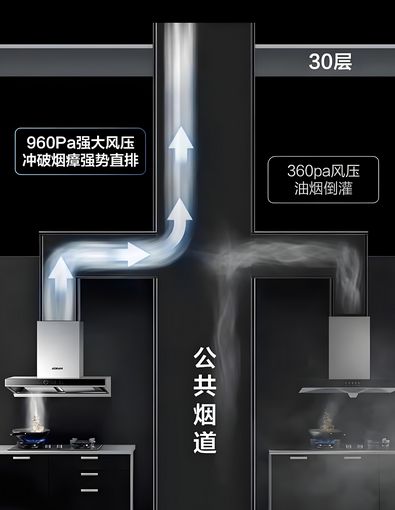 南 我们追踪统计了48款热销家电发现……j9九游会(中国)网站“双十一”避坑指(图16)