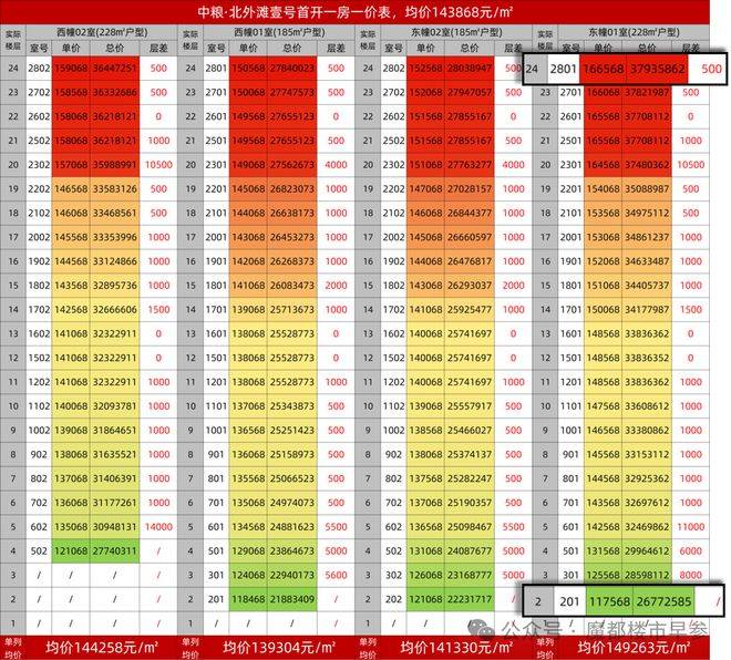 中粮北外滩壹号官方售楼处电话(中粮北外滩壹号)官方网站-中粮北外滩壹号营销中心欢迎您-楼盘详情•最新价格-户型图-容积率@2026129售楼处AI热搜(图3)
